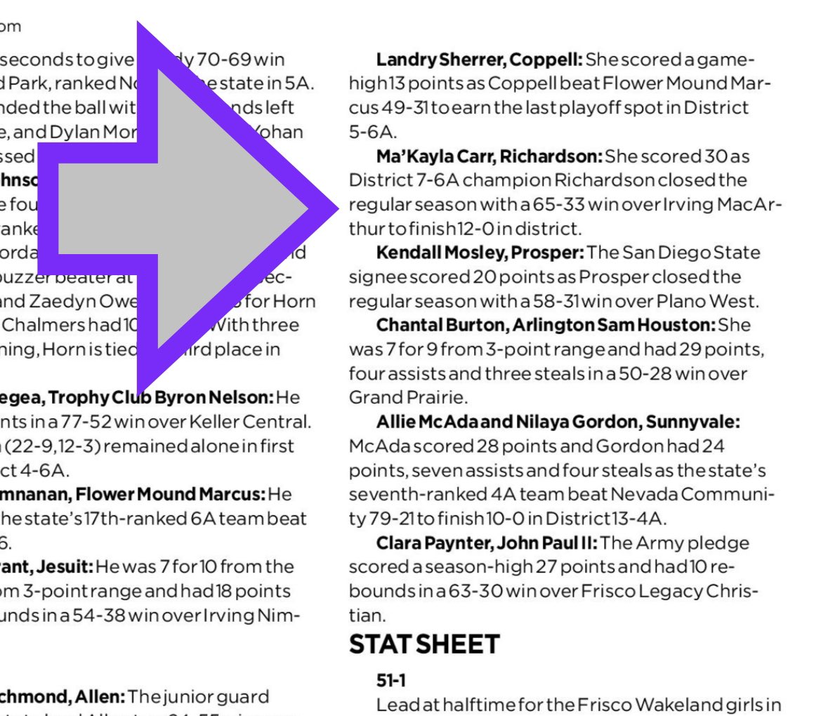 Averie Farrell (@farrellaverie) on Twitter photo YES, MaKayla! Top Performer in the Dallas Morning News!
🏀🏀
<a href="/kaylaacarr__/">Ma’Kayla Carr</a>
<a href="/LE_HOOPS/">RHS Girls Basketball</a>
<a href="/RHS_StayPurple/">Richardson HS Eagle Athletics</a> YES, MaKayla! Top Performer in the Dallas Morning News!
🏀🏀
<a href="/kaylaacarr__/">Ma’Kayla Carr</a>
<a href="/LE_HOOPS/">RHS Girls Basketball</a>
<a href="/RHS_StayPurple/">Richardson HS Eagle Athletics</a>