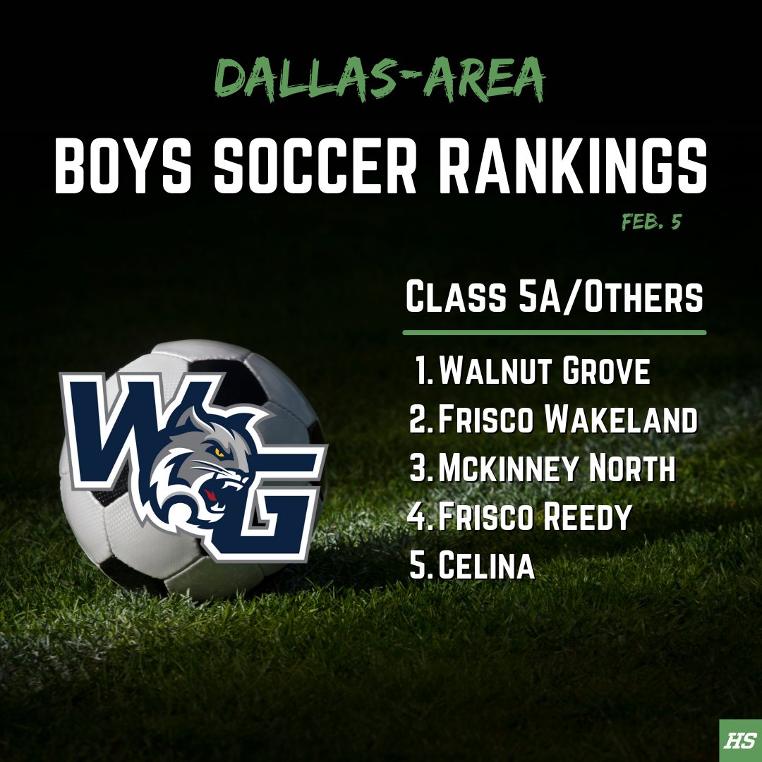 SportsDayHS (@sportsdayhs) on Twitter photo Who sits atop our Class 5A/Others boys soccer rankings?⚽
<a href="/WGHS_BoysSoccer/">Walnut Grove HS Boys Soccer</a> <a href="/WakeSoccer/">Wakeland Soccer</a> <a href="/SoccerMnhs/">MNHS BULLDAWG SOCCER</a> <a href="/ReedySoccer/">Reedy Men's Soccer</a> <a href="/CBobcatSoccer/">Celina Men's Soccer</a>
See full rankings: dallasnews.com/high-school-sp… Who sits atop our Class 5A/Others boys soccer rankings?⚽
<a href="/WGHS_BoysSoccer/">Walnut Grove HS Boys Soccer</a> <a href="/WakeSoccer/">Wakeland Soccer</a> <a href="/SoccerMnhs/">MNHS BULLDAWG SOCCER</a> <a href="/ReedySoccer/">Reedy Men's Soccer</a> <a href="/CBobcatSoccer/">Celina Men's Soccer</a>
See full rankings: dallasnews.com/high-school-sp…