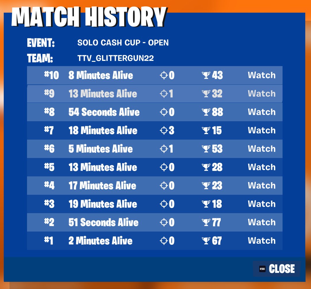 This is my first solo build cc that I have played from beginning to end, and I have to say I'm extremely proud of myself!