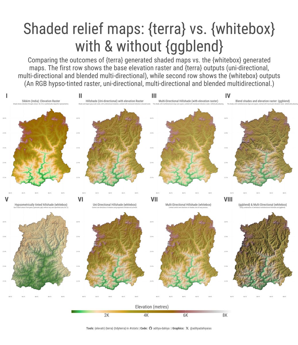 #dataviz #maps Comparing hill-shade maps in R using {terra} vs. {whitebox} - along with impressive effects of {ggblend}. Example code for Sikkim in #India.
Data: #elevatr by <a href="/EPA/">U.S. EPA</a> 
Full Code🔗tinyurl.com/maps-shaded
Tools #rstats #ggplot2 #ggblend by <a href="/mjskay/">Matthew Kay</a>, #whitebox by <a href="/giswqs/">Qiusheng Wu</a>