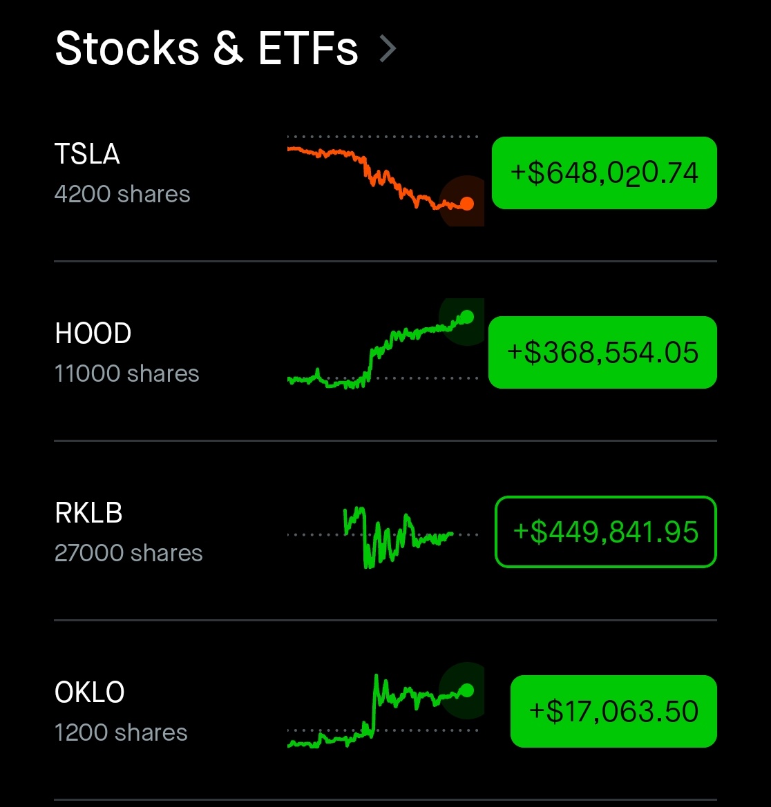 All-time returns: My core positions $tsla, $hood, $rklb (added $oklo this week).

Loving $hood 📈
Not so much $tsla 📉
$rklb chilling.