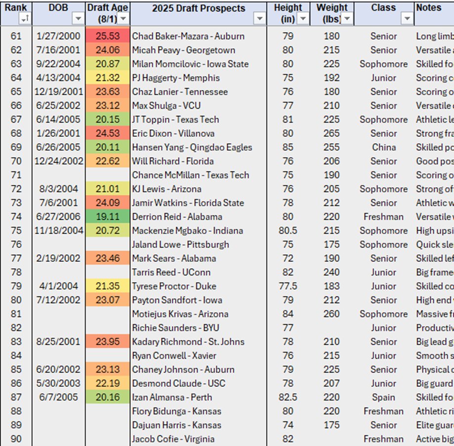 HoopsWill tweet media