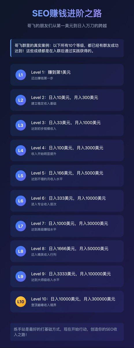 哥飞 tweet media