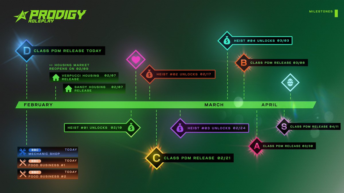 Here's our micro roadmap to showcase feature enablement.

This does not include patch content - but larger milestones.