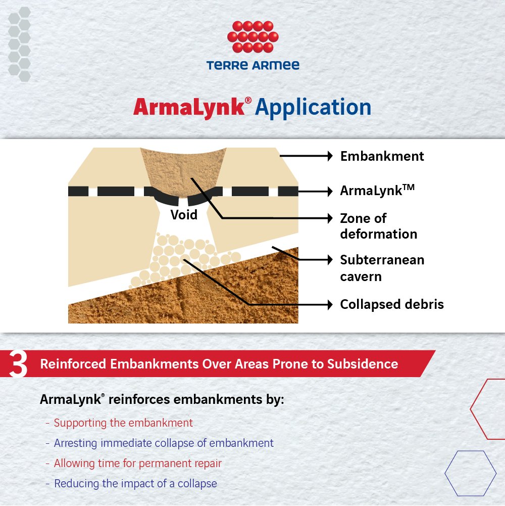 GeoquestIndia's tweet photo. 🧐Still thirsty about ArmaLynk® and its applications? We’ve got more to tell you!

✔ Reinforced embankments over areas prone to subsidence

➡ To know more about ArmaLynk®, our ultra-high strength #geogrid, visit https://t.co/WB5nnKZ6JA and connect on info@terre-armee.com https://t.co/9nGiw9tXUO