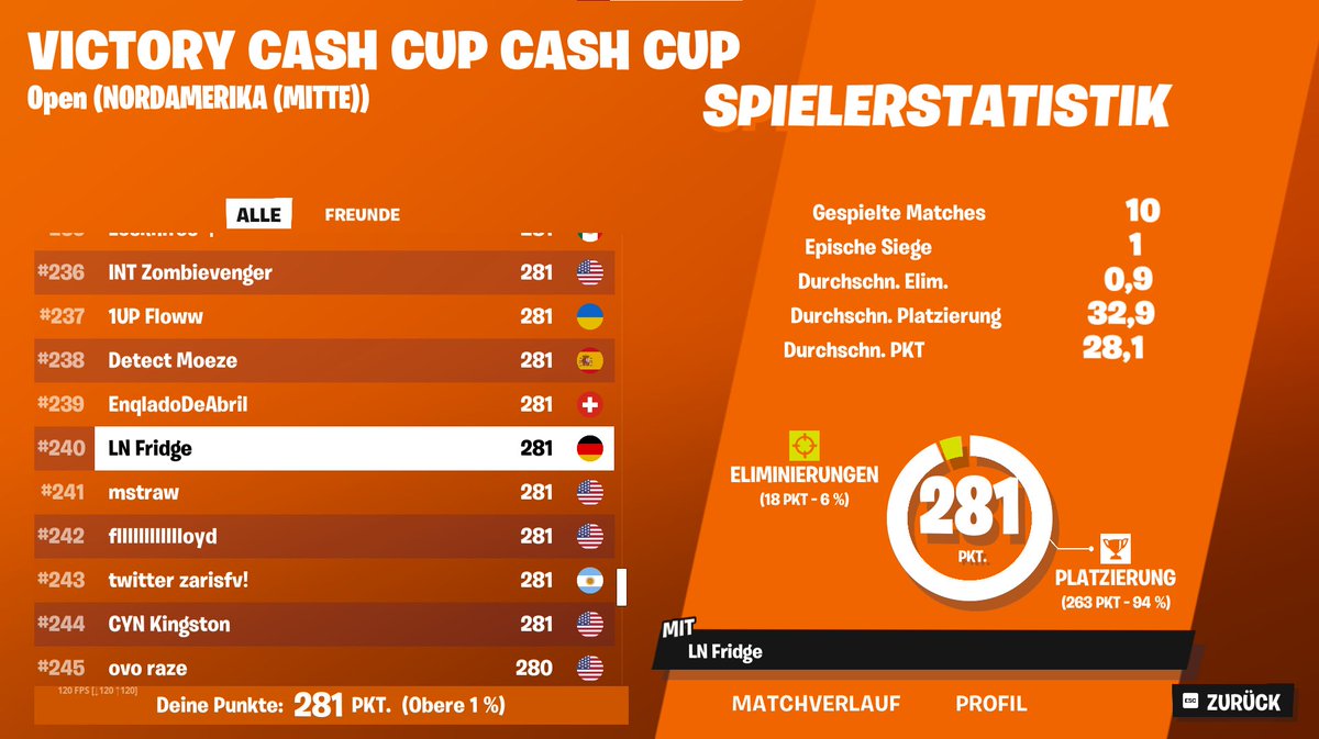 Redbull Fridge (@redbull_fridge) on Twitter photo QUALED FOR ME AND NAC SOLO CC FINALS🏆
Streaming both tommorow on Twitch😈
<a href="/LNeSportsCH/">LIONS eSports 🦁</a> QUALED FOR ME AND NAC SOLO CC FINALS🏆
Streaming both tommorow on Twitch😈
<a href="/LNeSportsCH/">LIONS eSports 🦁</a>