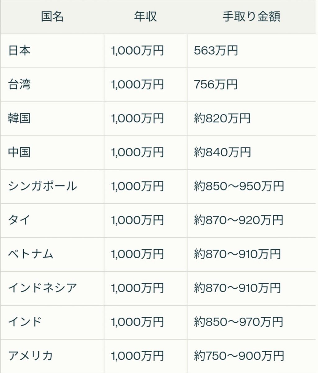 日本では頑張っても豊かになれない現実が待っている😥