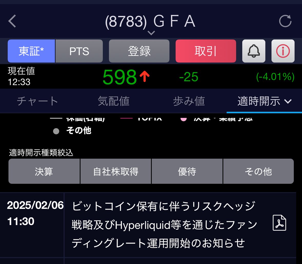 sub_udon's tweet photo. ちなみにGFAホルダーに伝えておくと今金利市場ヒエッヒエだし、デルニュー事業は直ぐに収益に繋がらないと思います https://t.co/gO4nHktTiX