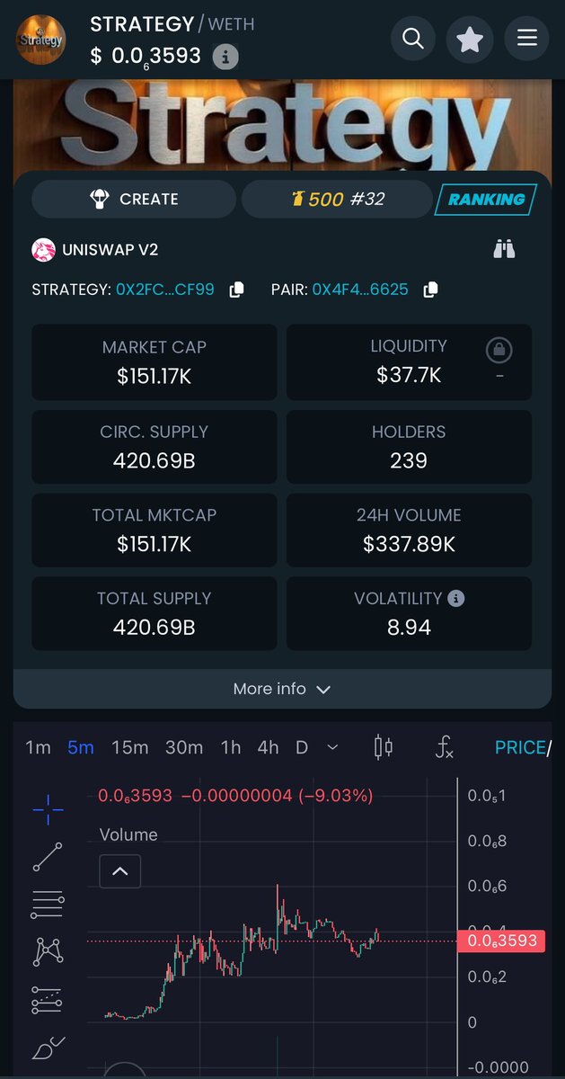 <a href="/rutradebtc/">Alex RT₿</a> Maybe you need to change looking at $STRATEGY token, launched less than 24hours ago at Ethereum network, and get the uptrend to millions…

Wanna try? 

Or will you continue with your old token?

We are the #STRATEGY 

#Strategy #STRATEGY_100M #Ethereum #BTC #Bitcoin #1000xgem