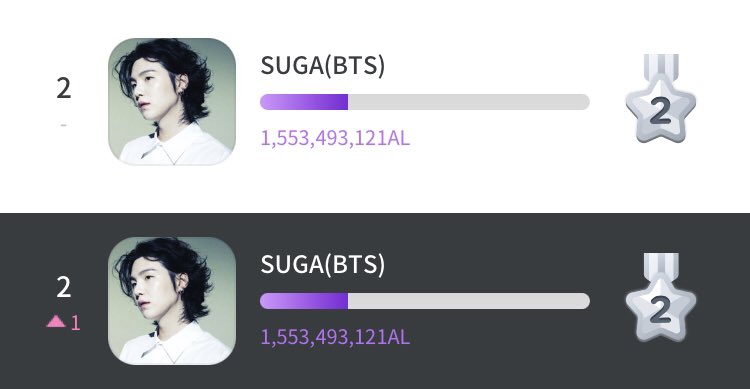 TEAM GENIUS FOR SUGA tweet media
