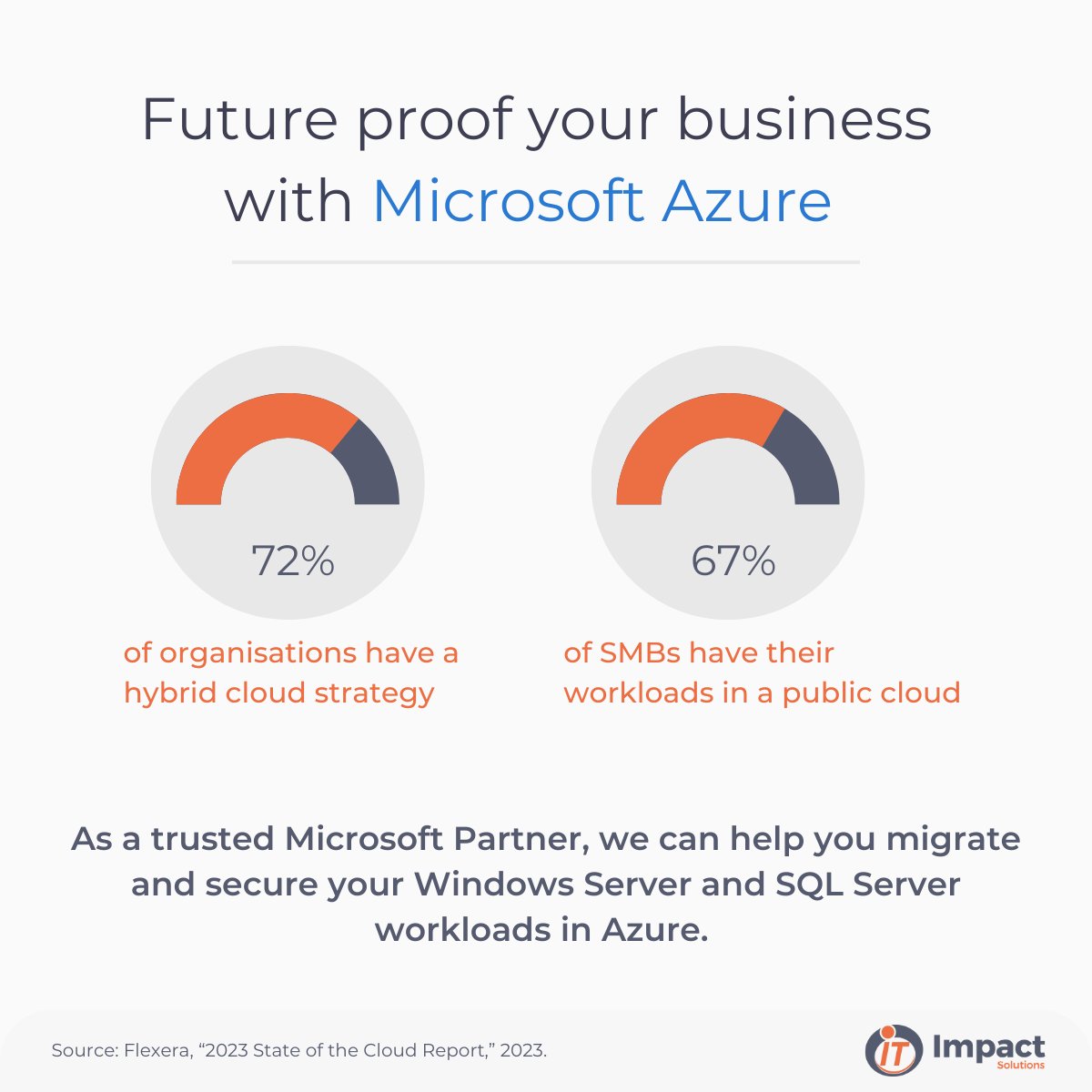 As a trusted Microsoft Partner, we help businesses migrate and secure their Windows Server and SQL Server workloads in Azure. Our expertise ensures a fast, secure transformation.

Learn more: impactitsolutions.com/it-services/di…

#CloudMigration #Azure #MicrosoftPartner #ImpactITSolutions