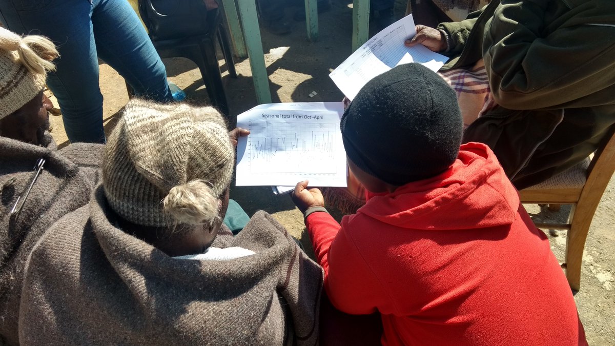 ghaidems's tweet photo. Did you know? Smallholder farmers can interpret climate graphs to make informed farming decisions!  Through the Participatory Integrated Climate Services for Agriculture (PICSA) approach, farmers gain practical climate insights, https://t.co/DSuCKVfIRe