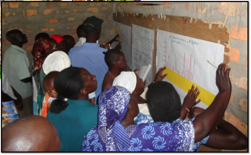 ghaidems's tweet photo. Did you know? Smallholder farmers can interpret climate graphs to make informed farming decisions!  Through the Participatory Integrated Climate Services for Agriculture (PICSA) approach, farmers gain practical climate insights, https://t.co/DSuCKVfIRe