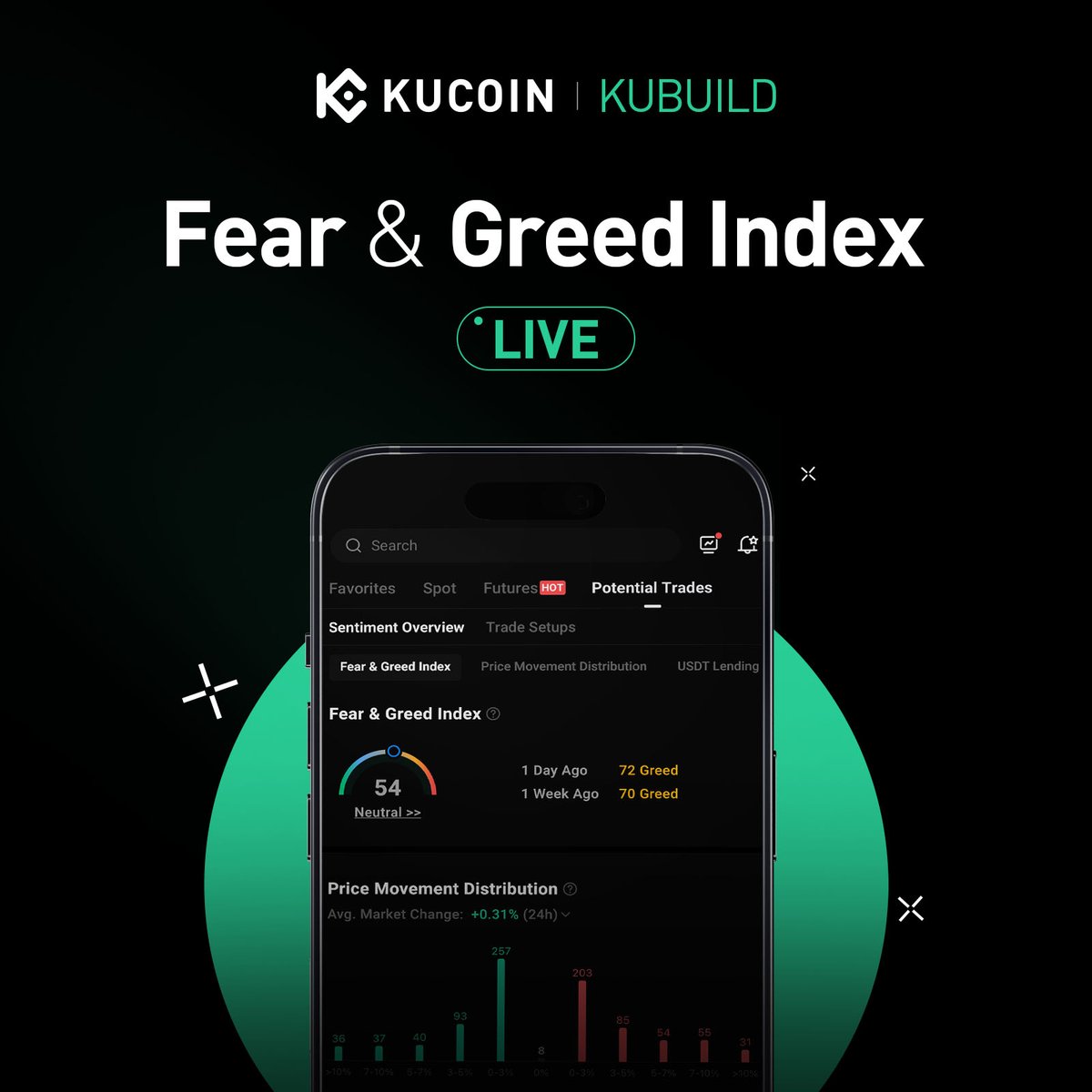 🚀 The iOS Update You’ve Been Waiting For! #KuBuild
 
1⃣ Seamless Payments: KuCard now supports Apple Pay for faster, hassle-free transactions
2⃣ Enhanced Trading Flexibility: Trade smarter with Options & Cross Margin modes
3⃣ Market Insights at a Glance: Stay ahead with the Fear & Greed Index, Price Distribution, and USDT Lending Sentiment Indicators
4⃣ Real-Time Monitoring: Effortlessly track the market with the Lock Screen Market Widget

These features have been live on Google Play, and now they’re finally on iOS!
 
Update now and elevate your trading game!⤵️
https://t.co/PvJ5u7qvg4