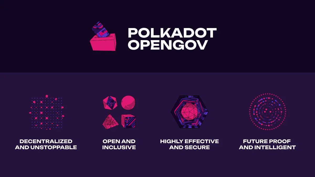 PolkadotItalia's tweet photo. Sapevi che Polkadot è la DAO più grande del mondo?
Una DAO (Organizzazione Autonoma Decentralizzata) è una comunità digitale dove le decisioni vengono prese collettivamente dai possessori di token, senza intermediari.

Polkadot ne è l’esempio più imponente: oltre 1,3 milioni di membri guidano insieme il futuro della rete, votando proposte, gestendo un tesoro da 157 milioni di dollari e definendo ogni aspetto dell’ecosistema.

Con i tuoi DOT, anche pochi, puoi fare la differenza!  
- Vota su qualsiasi proposta tramite OpenGov, il sistema di governance trasparente e aperto di Polkadot.  
- Decidi come allocare fondi, approvare aggiornamenti o sostenere progetti innovativi.  
- Partecipa a un processo democratico dove ogni voce conta, registrata on-chain per massima trasparenza .  

Polkadot non è solo una blockchain: è la blockchain con il sistema di governance più avanzato e decentralizzato al mondo. 
Non esiste un’entità centrale che prende decisioni: tutto è nelle mani della comunità. 
Ogni dettaglio, ogni proposta, ogni scelta viene gestita collettivamente, rendendo Polkadot un vero e proprio esperimento di democrazia digitale.  

🤔 Non sai come funziona OpenGov? 
Unisciti al nostro gruppo Telegram! 
Analizzeremo insieme le proposte, scopriremo come votare e trasformeremo la tua partecipazione in un’esperienza semplice e potente.  
Il potere è nelle tue mani. Usalo.💪