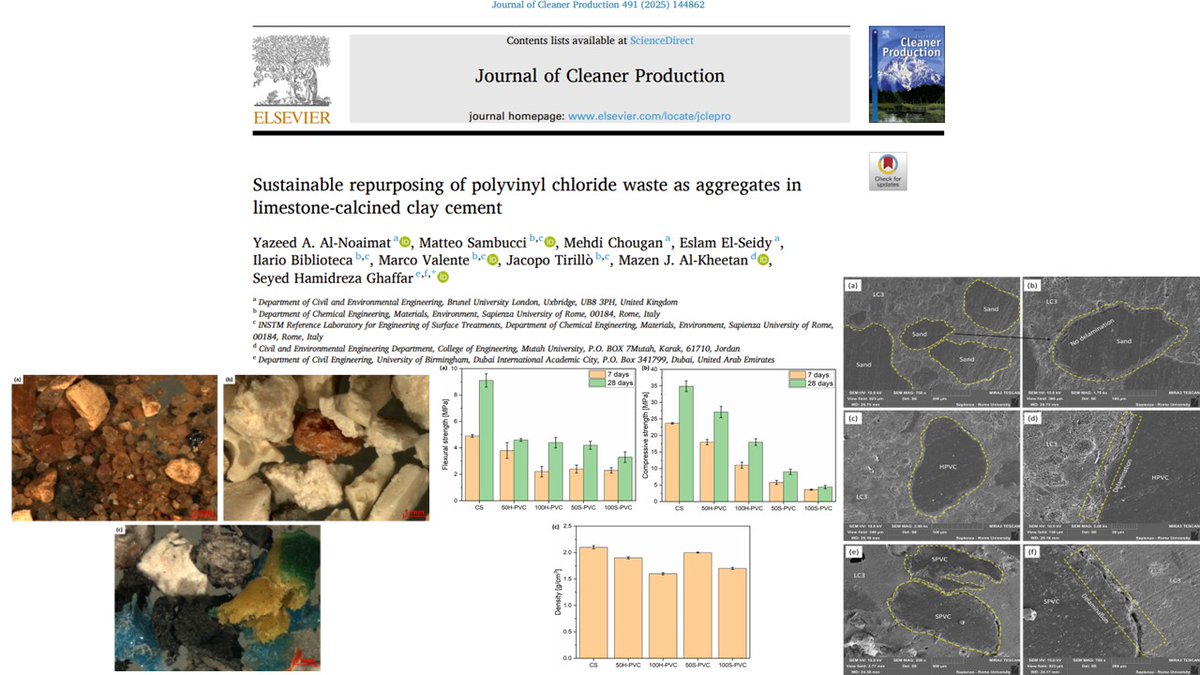 Sustainable repurposing of polyvinyl chloride waste as aggregates in l... sciencedirect.com/science/articl…
