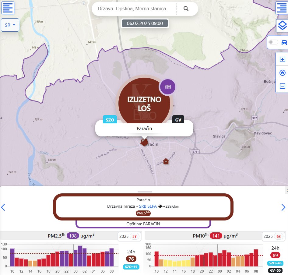 Sistem za državni automatski monitoring kvaliteta vazduha sada uključuje i nove analizatore PM čestica na postojećim stanicama: Paraćin, Zaječar, Kostolac, Kruševac, Kikinda, Vršac, Sr. Mitrovica, Vranje, Loznica, Šabac, NS Liman, Bor IRM.

Paraćin danas...