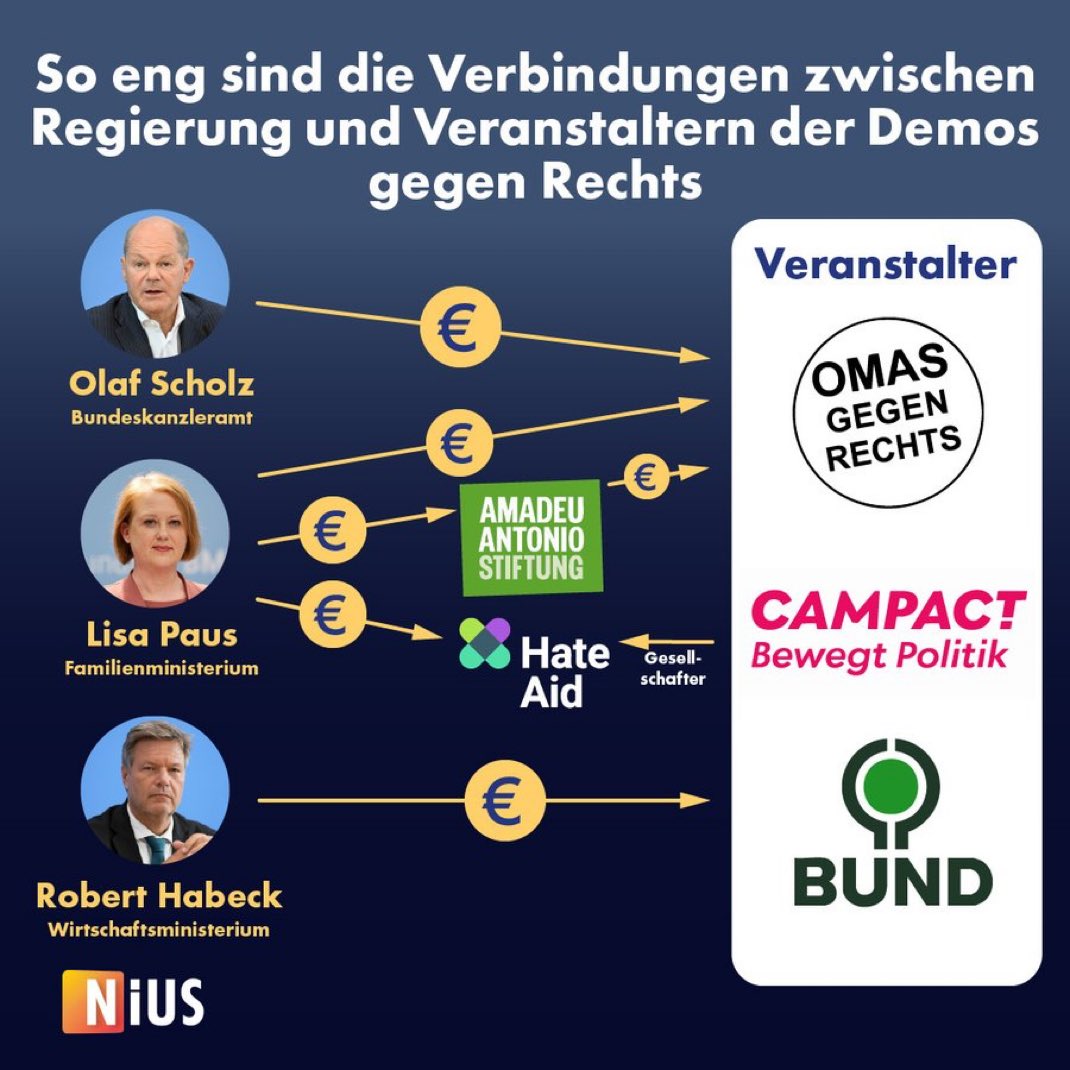 Das muss aufhören und aufgelöst werden?

Wer das auch so sieht Bitte retweeten!