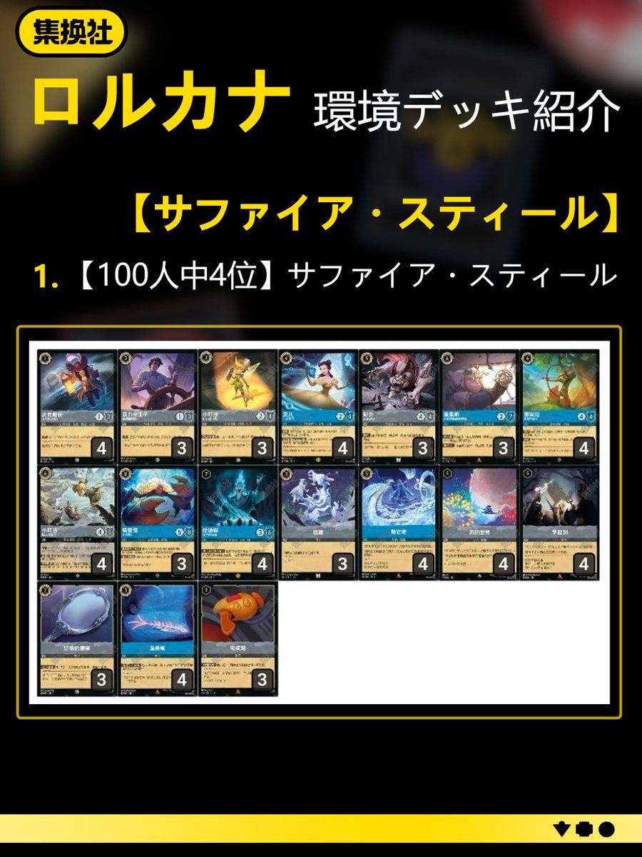 ロルカナ✨アイテム流サファイア・スティールデッキ 今安く組める