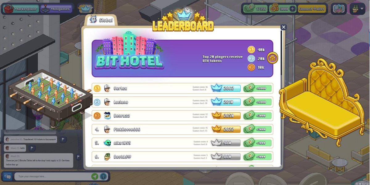 🔥🆕 Bit Hotel December and January Leaderboard Winners🆕🔥

What a start to 2025! Bit Hotel rewards are coming through and crypto is on the up and up! You heard that right! Winners have received rewards based on rank from all prizepools. 📈

🏆 The top 20 leaderboard contestants