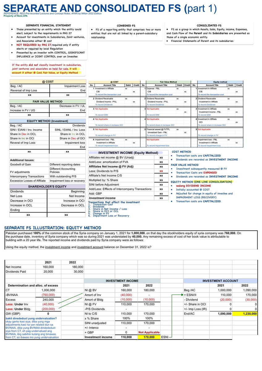 NickCPA52025's tweet photo. AFAR: Separate FS - Equity Method Focus📝 https://t.co/R611dEFdq0