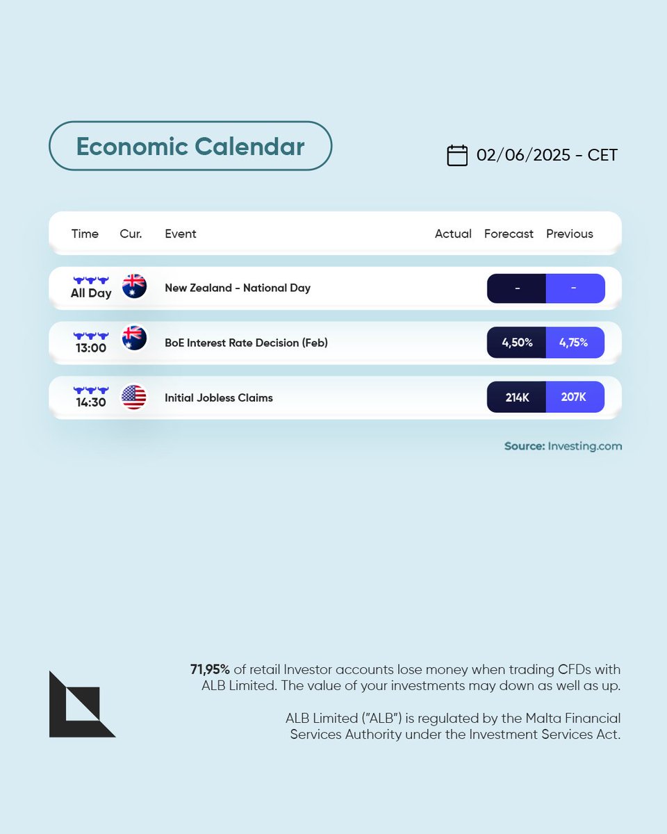 albcomglobal's tweet photo. Today's Economic Events 📢🕚 06/02/2025 - CET 🦛🦛🦛

#economic #calendar #forex #fx

To get the latest news about the finance world and detailed information, please visit https://t.co/MUW40SMGE5 https://t.co/bDcxZOhsNO