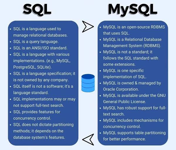 Mbadiwejesse's tweet image. Differences between SQL and MySQL.