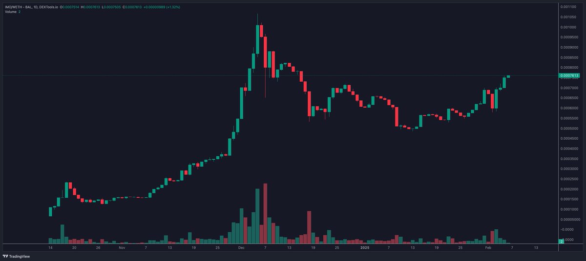 Crypto Million tweet media