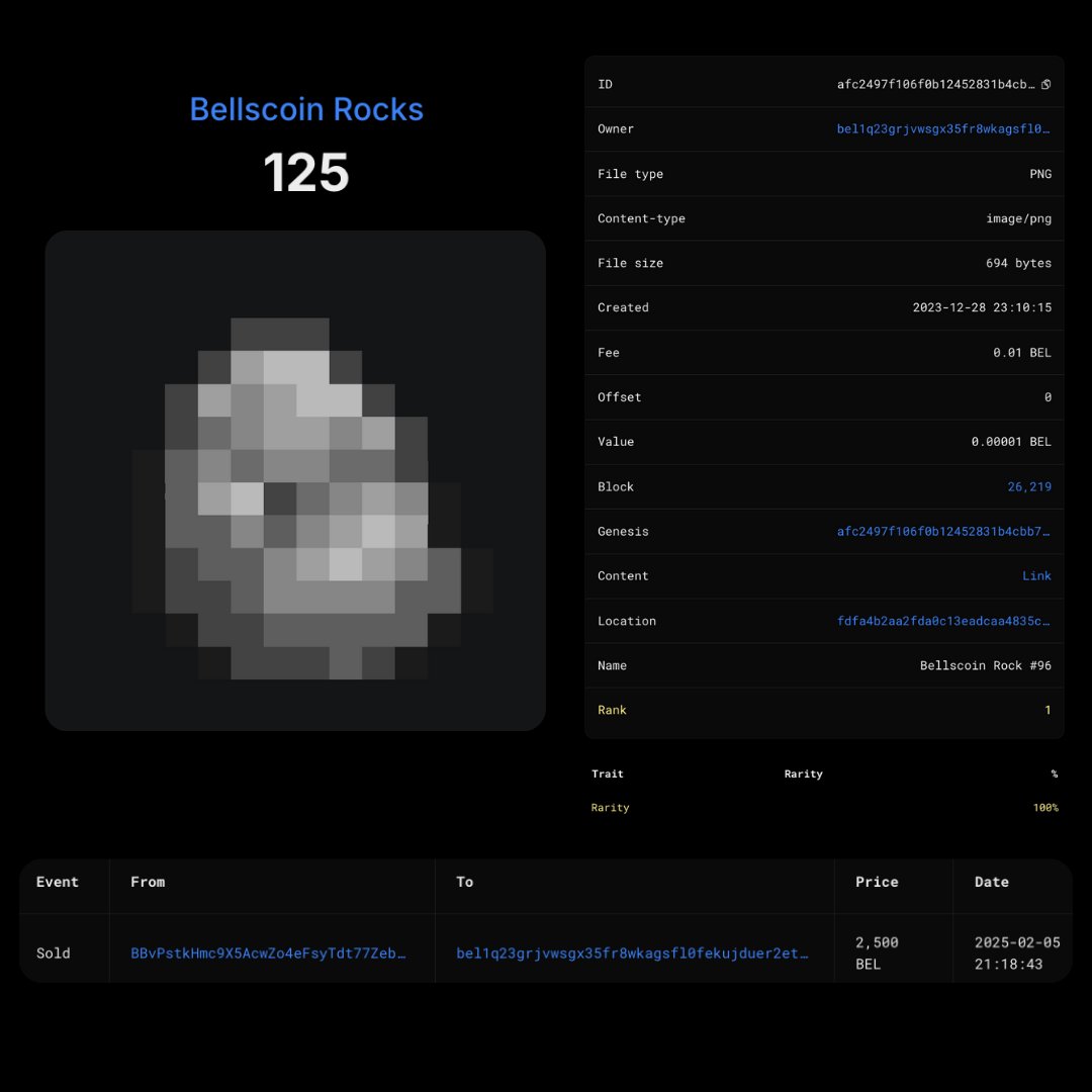 Bellscoin Rocks (@bellscoinrocks) on Twitter photo π SALE ALERT! π
Bellscoin Rock #96 (Inscription 125) has been sold on <a href="/NintondoWallet/">Nintondoπ</a> for 2,500 $BELLS
The market for these legendary rocks is heating up. π₯
Check it out: nintondo.io/market/collectβ¦ π SALE ALERT! π
Bellscoin Rock #96 (Inscription 125) has been sold on <a href="/NintondoWallet/">Nintondoπ</a> for 2,500 $BELLS
The market for these legendary rocks is heating up. π₯
Check it out: nintondo.io/market/collectβ¦