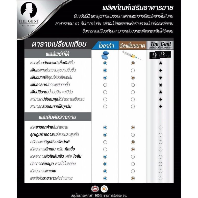 jamooza's tweet photo. THE GENTX อาหารเสริมผู้ชาย ขนาดกล่อง 5 แคปซูล ดีกว่า ไวอาก้าผู้ชาย เห็นผลภายใน 30 นาที ตัวนี้กินได้ทุกวันครับ 

>>> https://t.co/MRwoysyjZp

#ปลุกอารมณ์ #อาห���รเสริม #เย็ดทน #อารมณ์ทางเพศ #บำรุง #58 #60 https://t.co/0gedesNrvp
