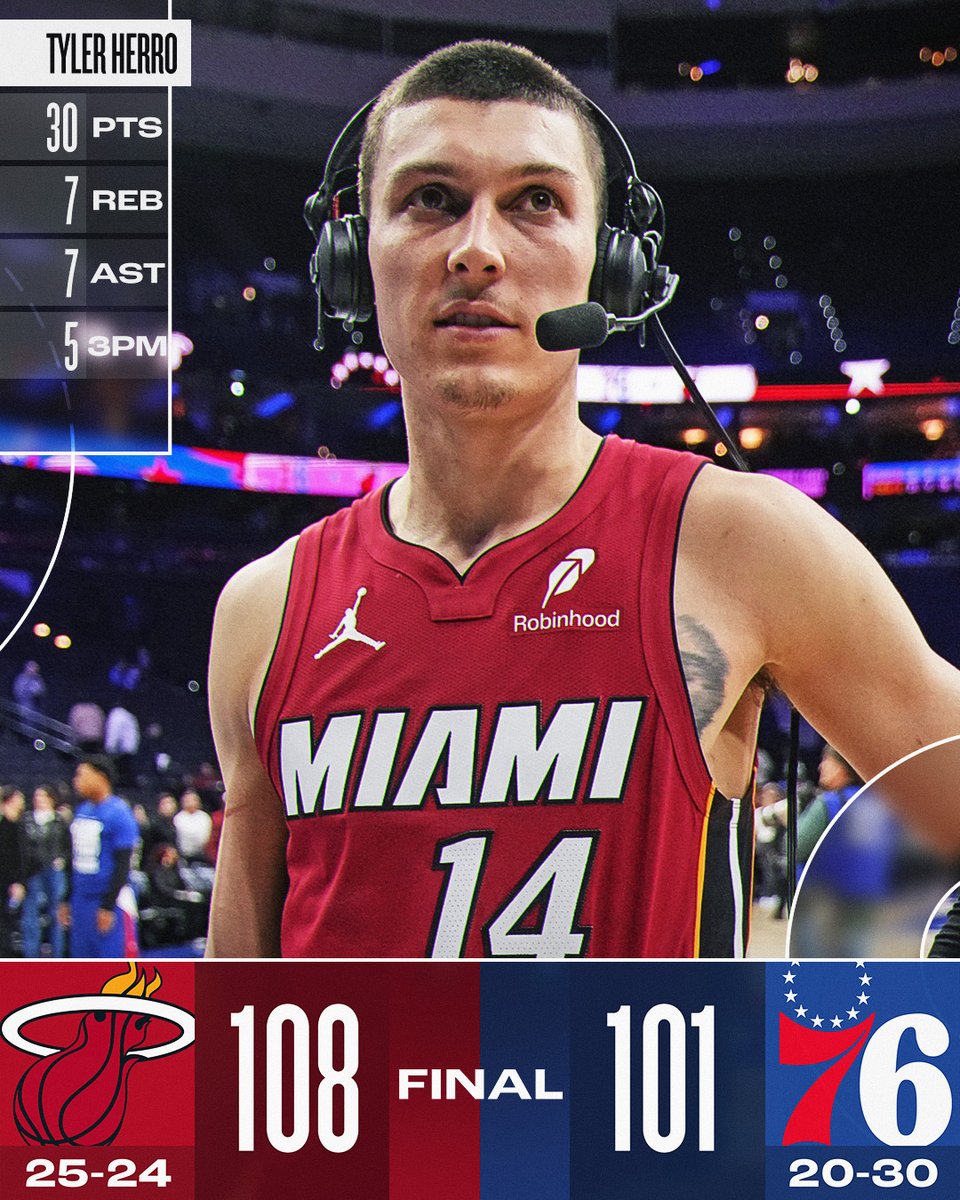 NBA's tweet photo. Tyler Herro hits 5 3PM to lift the @MiamiHEAT to the road win!

Nikola Jović: 23 PTS, 5 REB, 7 AST
Terry Rozier: 20 PTS, 5 REB
Bam Adebayo: 18 PTS, 13 REB, 4 AST
Tyrese Maxey: 31 PTS, 5 AST, 4 STL https://t.co/9umkFecu9E
