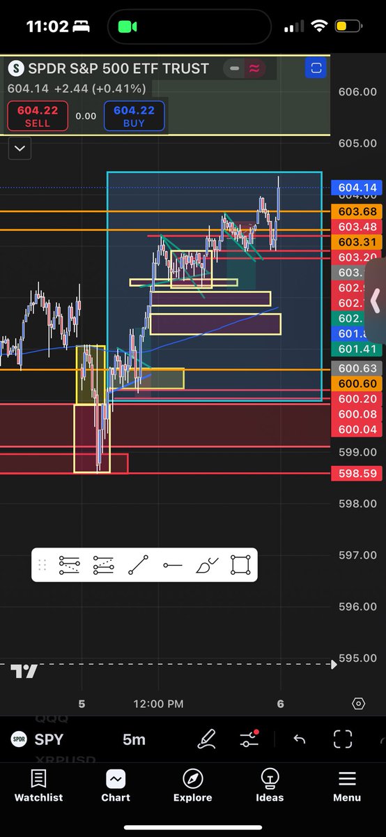 c4_matic's tweet photo. Caught a trade off of accumulation manipulation and distribution for 37k in a short move but just look where market ended up at end of day imagine catching the full move what would you buy ? https://t.co/d9NGqljOVw