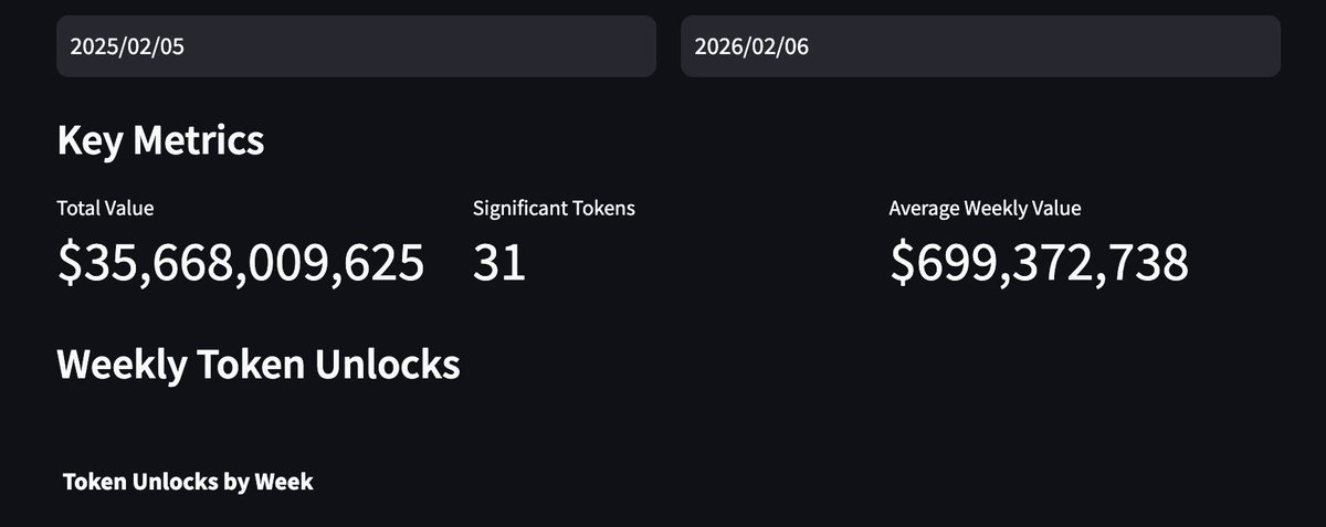 Why Are Altcoins NOT Pumping? 🔻💀

The $36B Crypto Tsunami Is Coming 👇