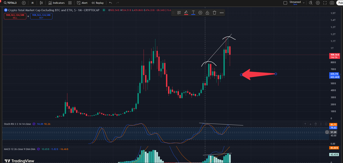 The Quant🐝 tweet media