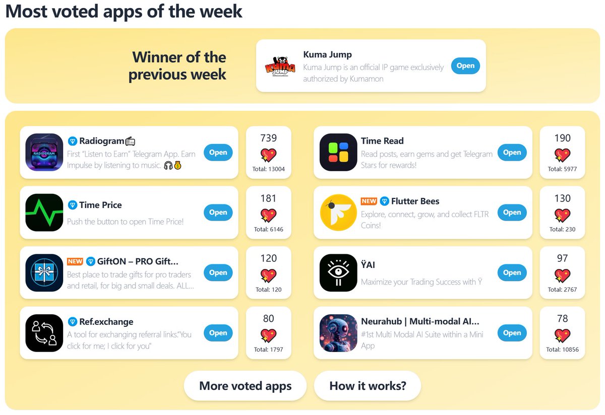 🏆 Back-to-back victories! Thanks to your amazing support, Kuma Jump has once again claimed 1st place! 🎉🥇

50 Golden Gachas have already found their lucky winners—will you be next?

Keep the streak alive by voting daily (just 10 ❤️s) and secure your shot at next week’s Golden