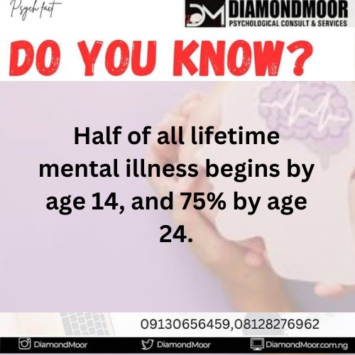 #FACT #Mentalhealth #Mentalillness #Healthyliving #Health #Psychotherapy #Assessment #Seekhelp