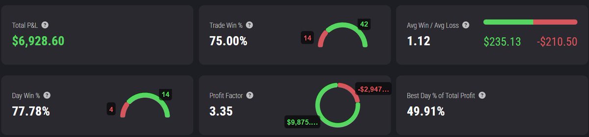 Just passed the 100k topstep eval , now time for a payout 💪 <a href="/Topstep/">Topstep</a> #trading $NQ #propfirm