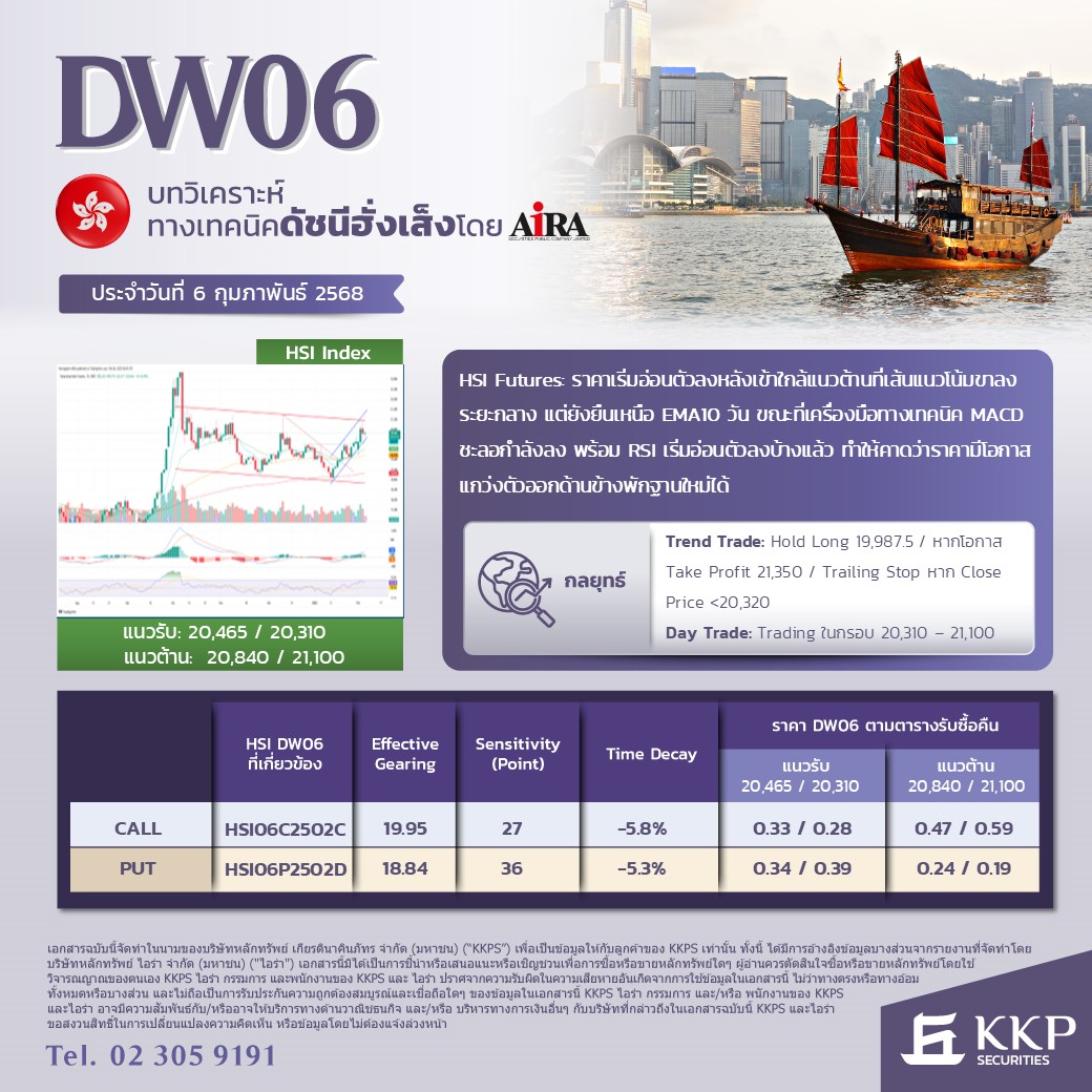 AIRAPLC's tweet photo. 🔴Derivative Warrant (DW) 🗓️ 06.02.2025
✅DW06 HSI Index
✅DW06 SET50
👉 ดูข้อมูลเพิ่มเติม https://t.co/kk8dwEkYCL
#DW #DW06 #DerivativeWarrant #airaDerivativeWarrant #airatrade #airadw #CallDW #PutDW #DW06SET50 #SET50 #AIRA https://t.co/SENcLCFHdi