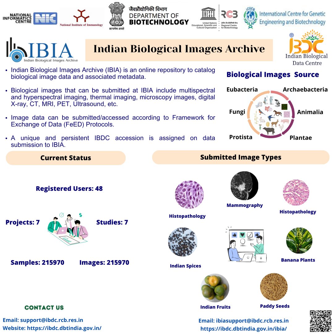 ibdctweets's tweet photo. Explore the Indian Biological Images Archive at #IBDC
@DBTIndia @unescorcb @rajesh_gokhale @dtnair @deb030903 @dineshgupt https://t.co/BspHAfFU6E