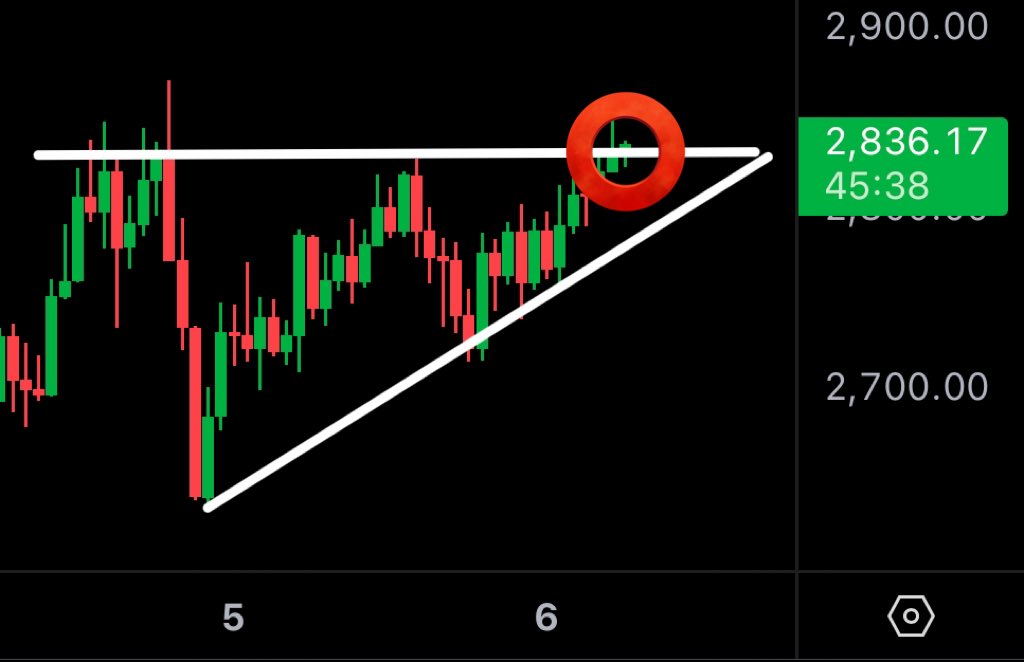 MMCrypto's tweet photo. ETHEREUM TRYING TO BREAK! 👇 https://t.co/HIaMMueC6E