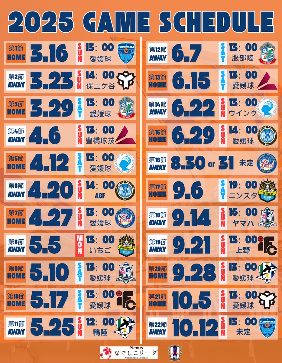 ehime_fcl's tweet photo. ／
⚽️2025シーズン日程発表📢💁‍♀️
＼

2025プレナスなでしこリーグ1部の日程が発表🎉
ホーム🍊＆アウェイ✈️🚌方式による2回戦総当りの全22節‼️
3月16日（日）ホームvsニッパツ横浜FCシーガルズ戦が開幕戦になります⚽️

👇コチラ👇
https://t.co/GJJbPIkEuD

#愛媛FCレディース
#愛媛L https://t.co/Ugrne8GIe5