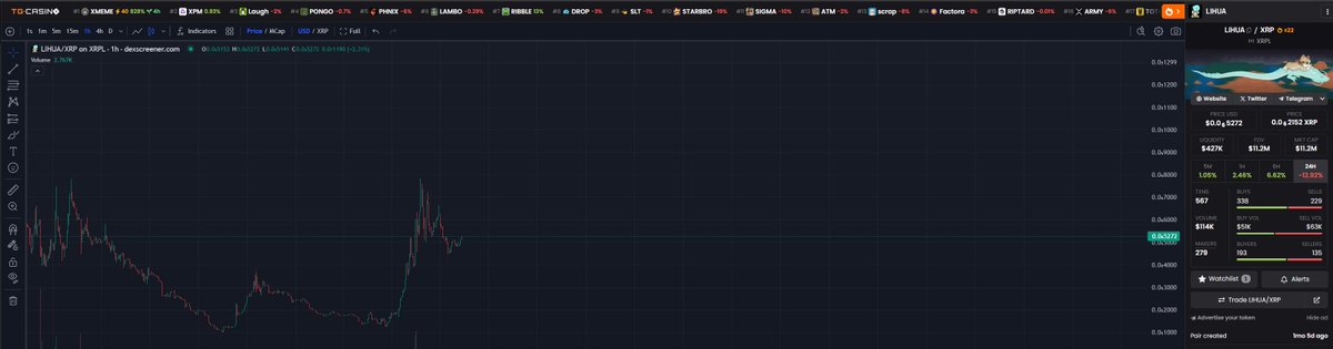 The__Solstice's tweet photo. That was your dip, add more here. https://t.co/l7kRJmO1kt