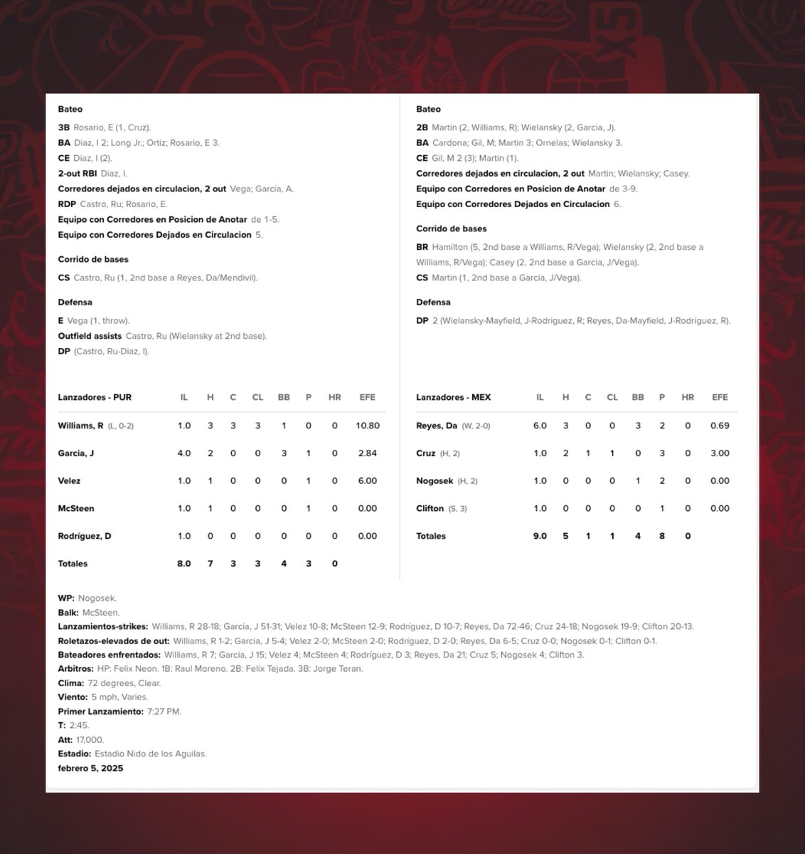Box score Indios de Puerto Rico 🆚 Charros de Jalisco, México, en la ronda semifinal

#seriedelcaribe2025