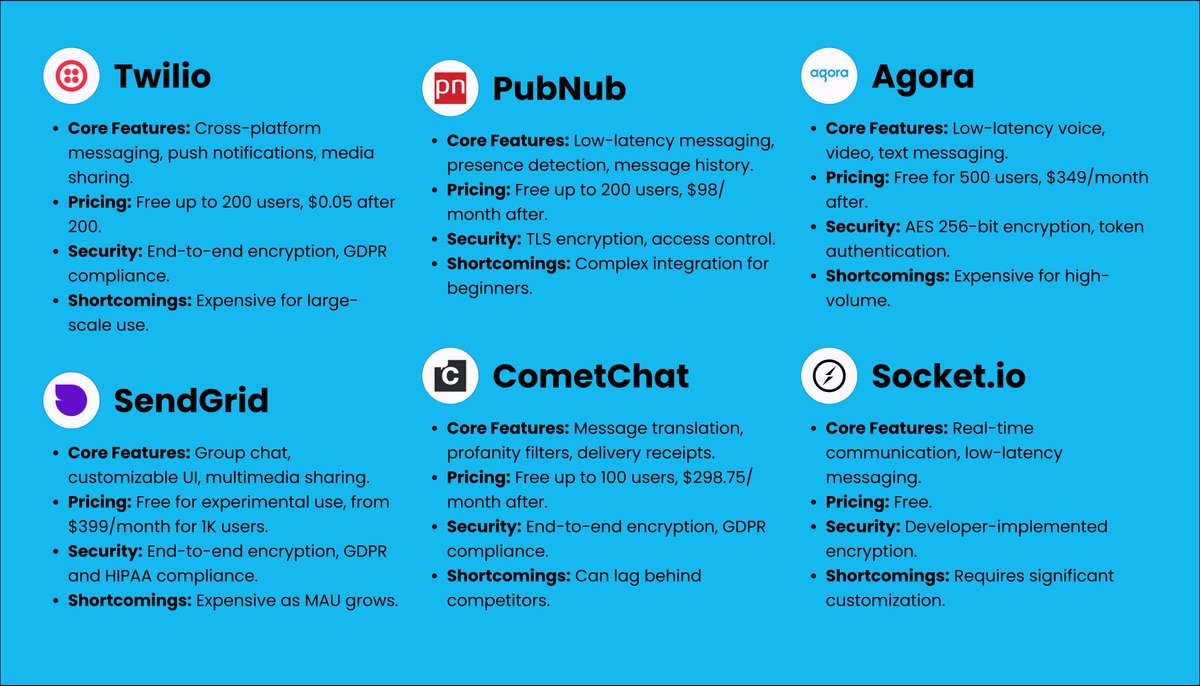 Nimblechapps's tweet image. 💬Top 10 Real-Time Chat APIs to Power Your 2025 Apps!
From text messaging to multimedia sharing, these APIs have you covered!
Discover the perfect fit for your project.
👇 Check out the list!
#ChatAPI #TechIn2025 #RealTimeMessaging #Nimblechapps #AppDevelopment #TechTrends
