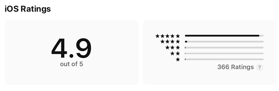 klemensstrasser's tweet image. Three days after launch, &quot;The Art of Fauna&quot; stands at 4.9 out of 5 ⭐, with *366* ratings! 🥰

This is almost as many ratings as my previous game, Ancient Board Game Collection, got within 3 years, even thought that one was nominated for an Apple Design Award! 🤯

#TheArtOfFauna