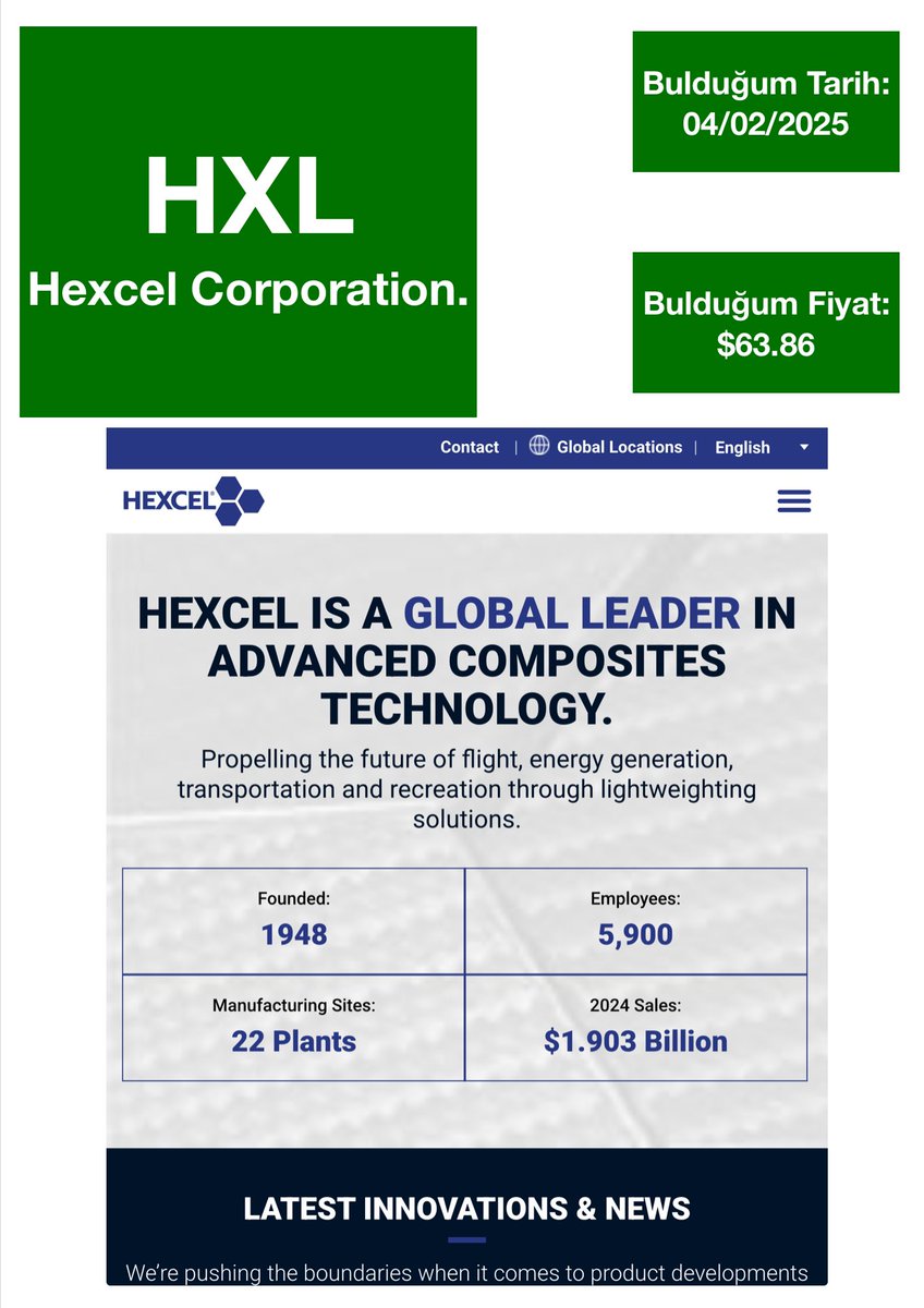 HakanOzmenMBA's tweet image. 2025 Swings #12 #hexcel #HXL