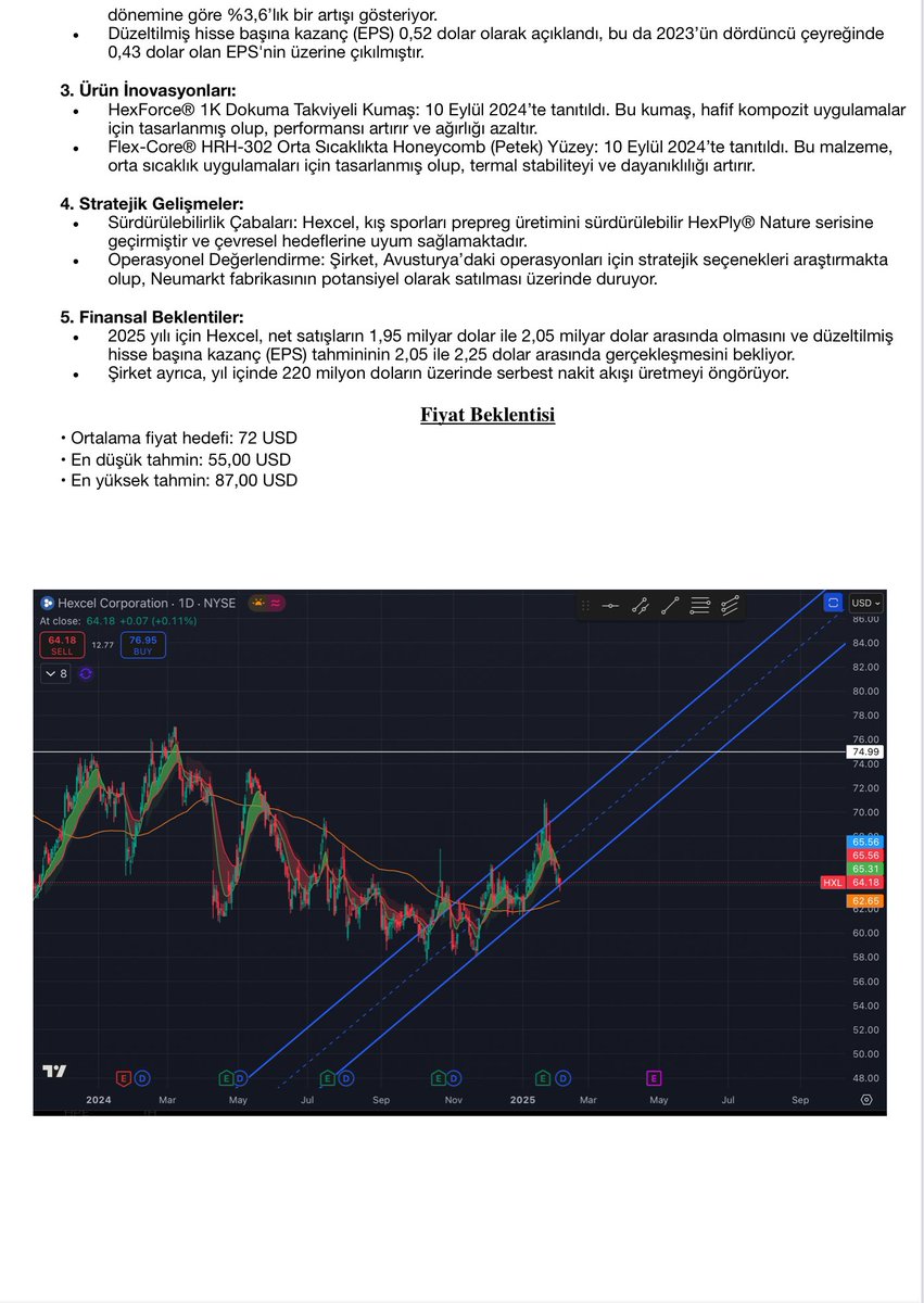 HakanOzmenMBA's tweet image. 2025 Swings #12 #hexcel #HXL