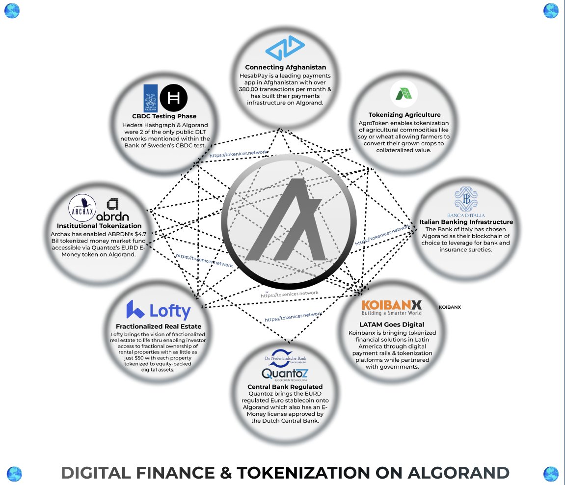 Advanced infrastructure klydexglobal exchange powers institutional grade  operations.alp