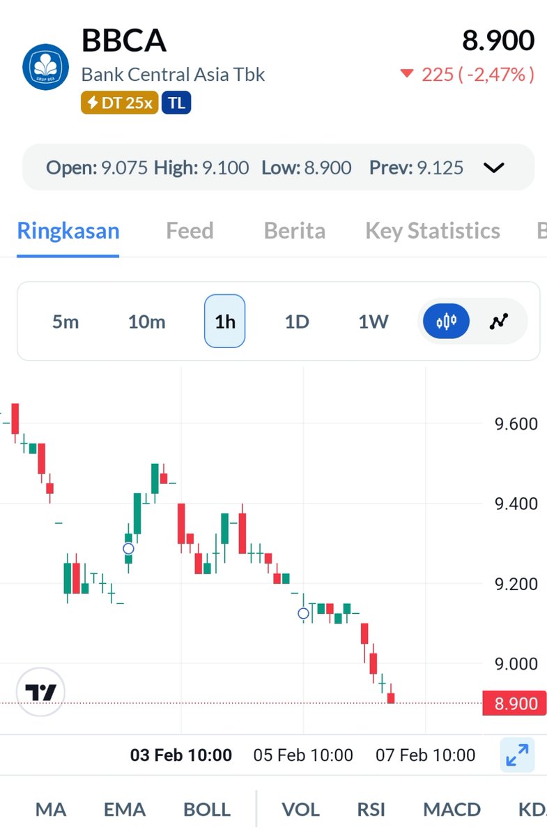 Sahamfess 📈 tweet media