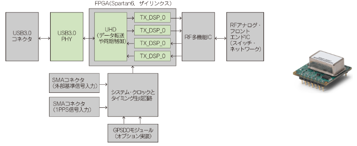 ZEP_Engineering's tweet photo. GNU Radio×USRPで作るソフトウェア無線機
https://t.co/5mfzlVgSs6
・・・・・・・・・・・・
GNU RadioやMATLAB/Simulinkを使って,USRPによるソフトウェア無線機を開発するときは,オープンソース・ドライバ UHDを使う〈ZEPマガジン〉
#GNURadio #USRP https://t.co/wcRV4GutTO